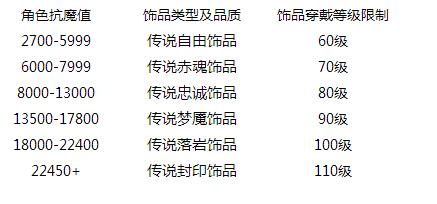 《火影忍者手游》抗魔值对应饰品介绍